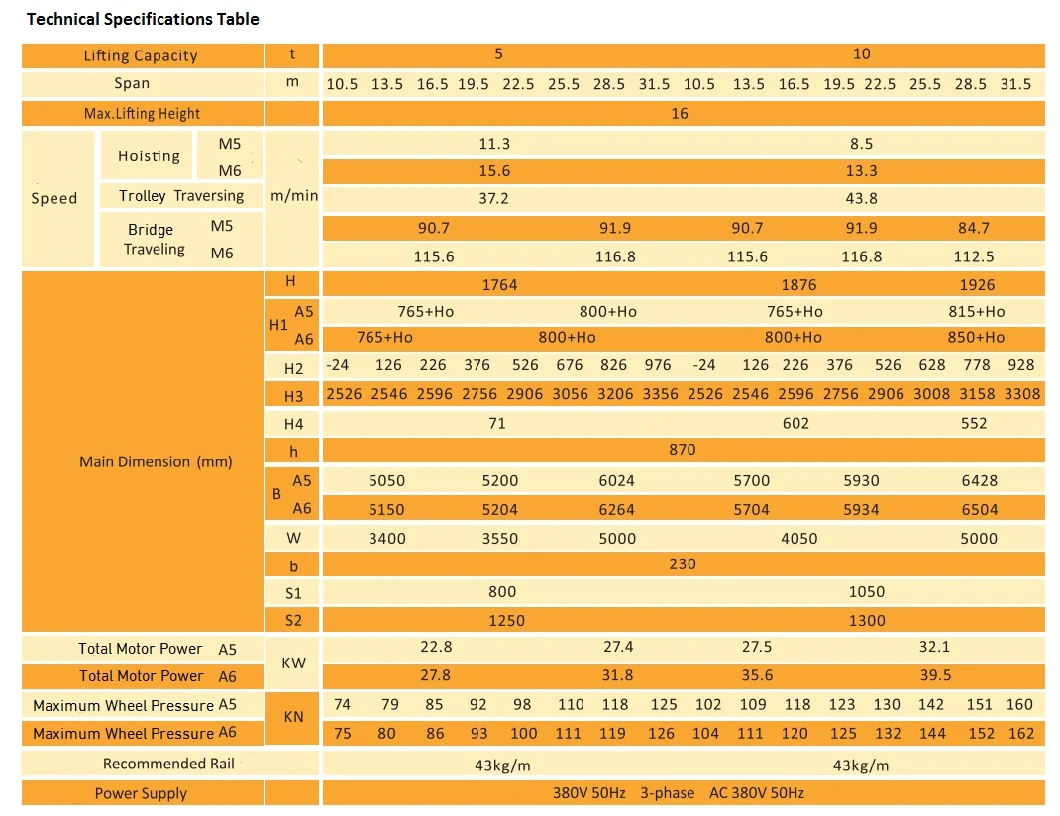 Qd Type General Purpose Overhead Crane 5t 10t 16t 20t 32t 50t 100t 350t Heavy Duty Double Girder Electric Overhead Crane